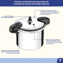 Cargar imagen en el visor de la galería, OLLA DE PRESION 24 CM 10 LT VALENCIA