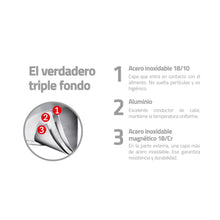 Cargar imagen en el visor de la galería, BATERIA COCINA  ACERO INOX 6 PZ
